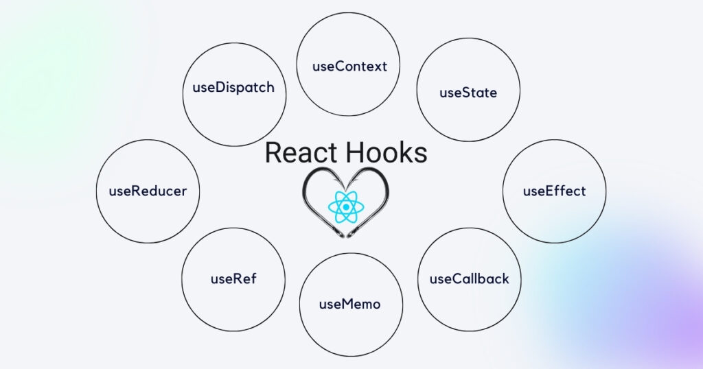 React useCallback Hook