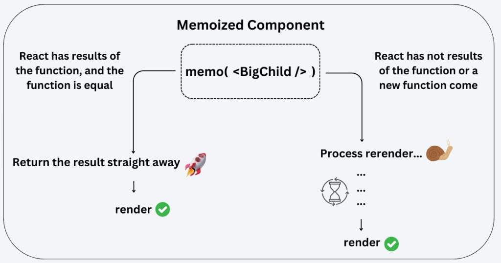 React useCallback Hook