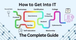 how to get into it