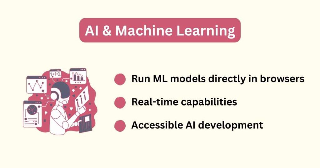 What Is JavaScript Used For In  AI & Machine Learning in the Browser