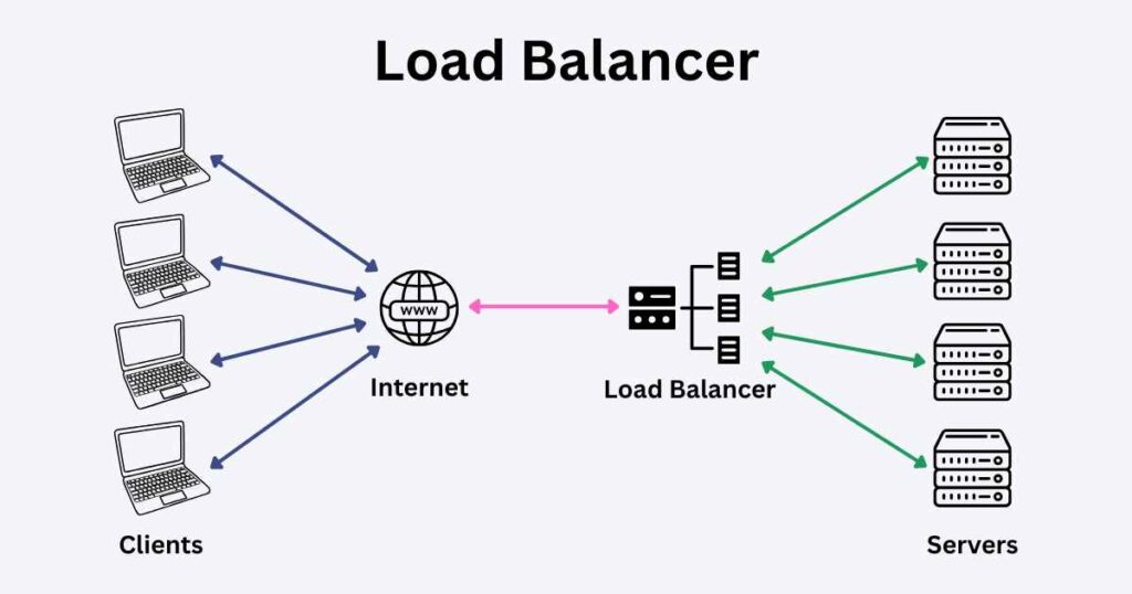 Load Balancer