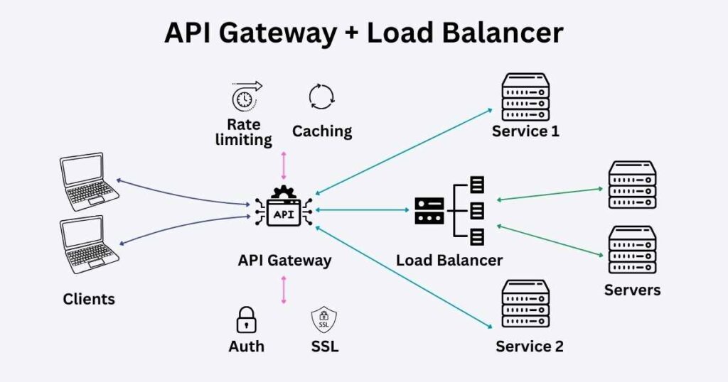 api gateway vs load balancer