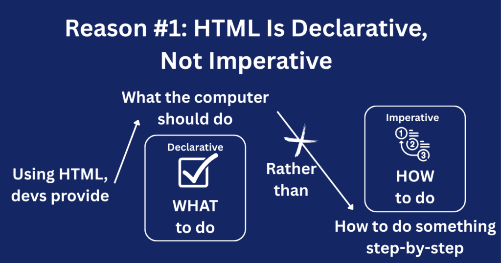 Is HTML a Programming Language- HTML is declarative