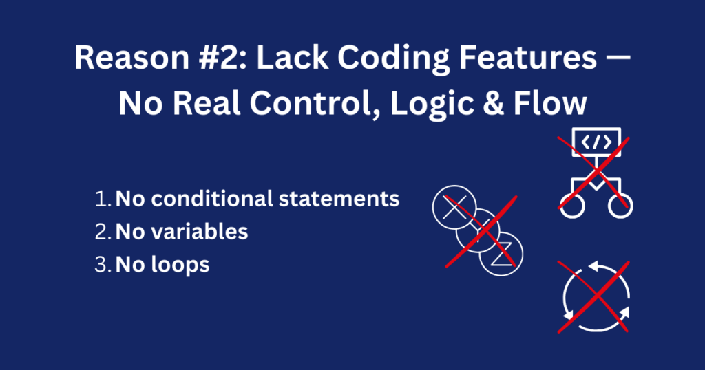 Is HTML a Programming Language: HTML lacks features