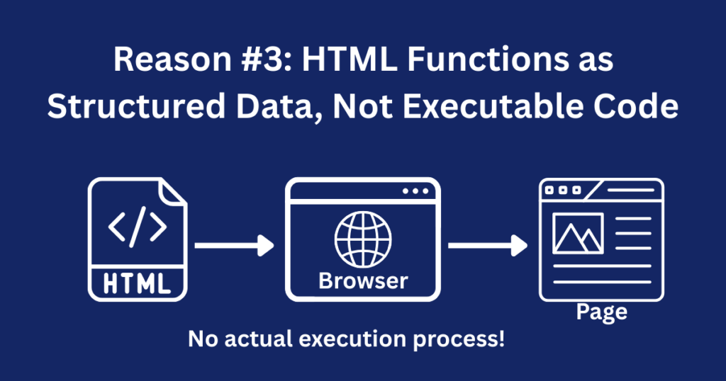 Is HTML a Programming Language: HTML functions as structured data